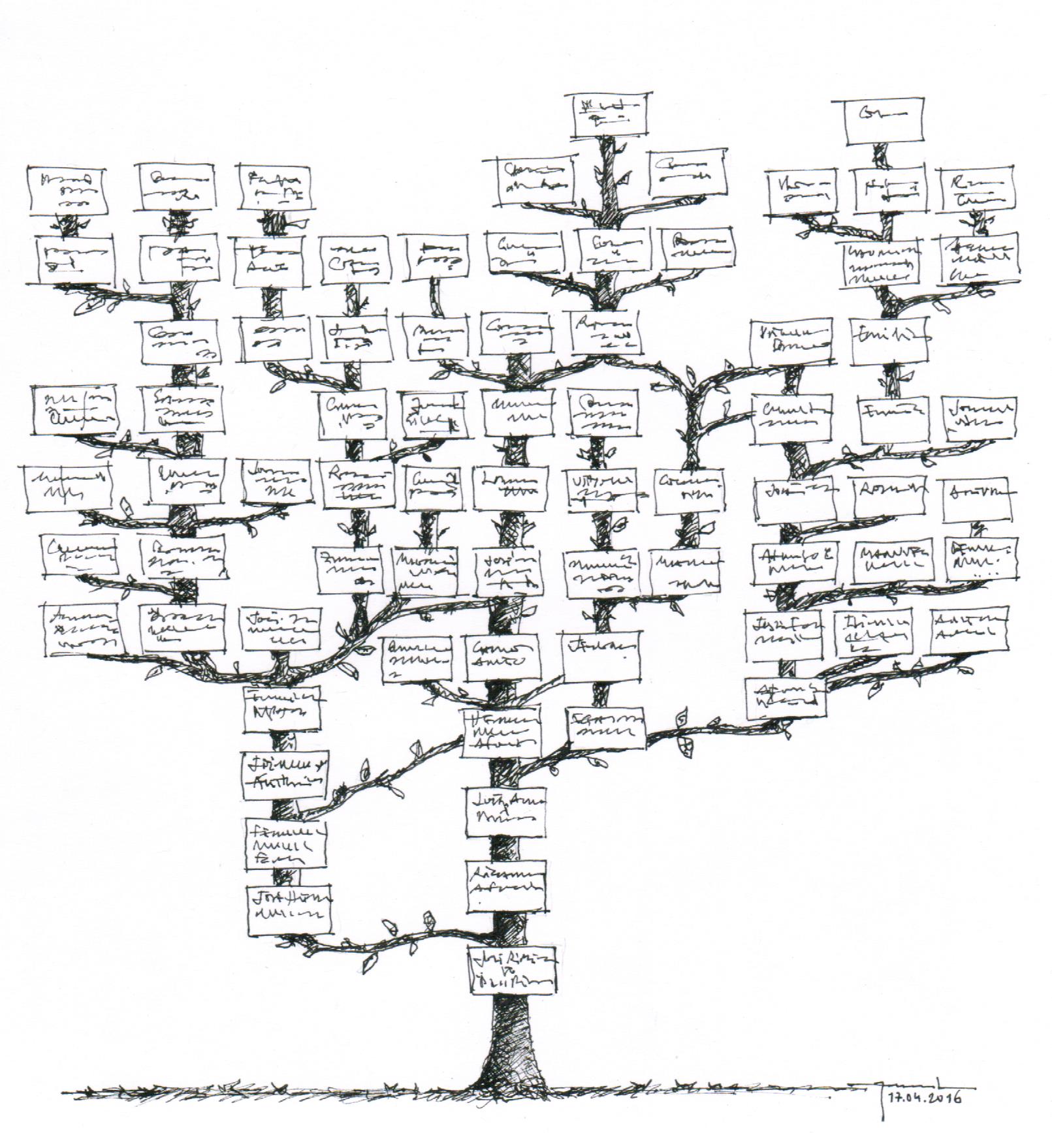 Curso Livre de Genealogia