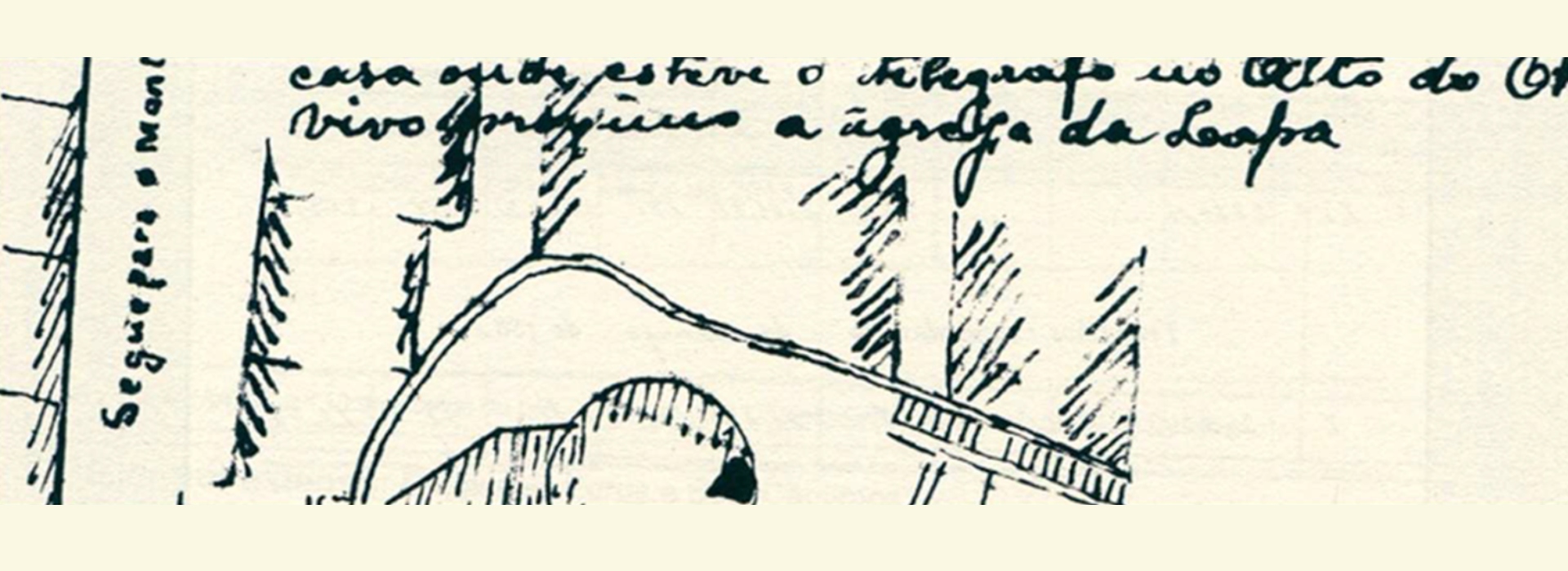 Representações, Desenhos e Imagens do Território